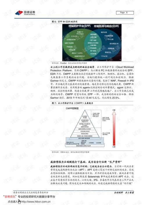 海外網(wǎng)安巨頭如何映射國(guó)內(nèi) 以CrowdStrike終端云安全為例