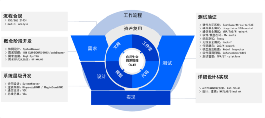 經(jīng)緯恒潤(rùn) 以網(wǎng)絡(luò)安全解決方案，為智能網(wǎng)聯(lián)汽車(chē)安行之路保駕護(hù)航